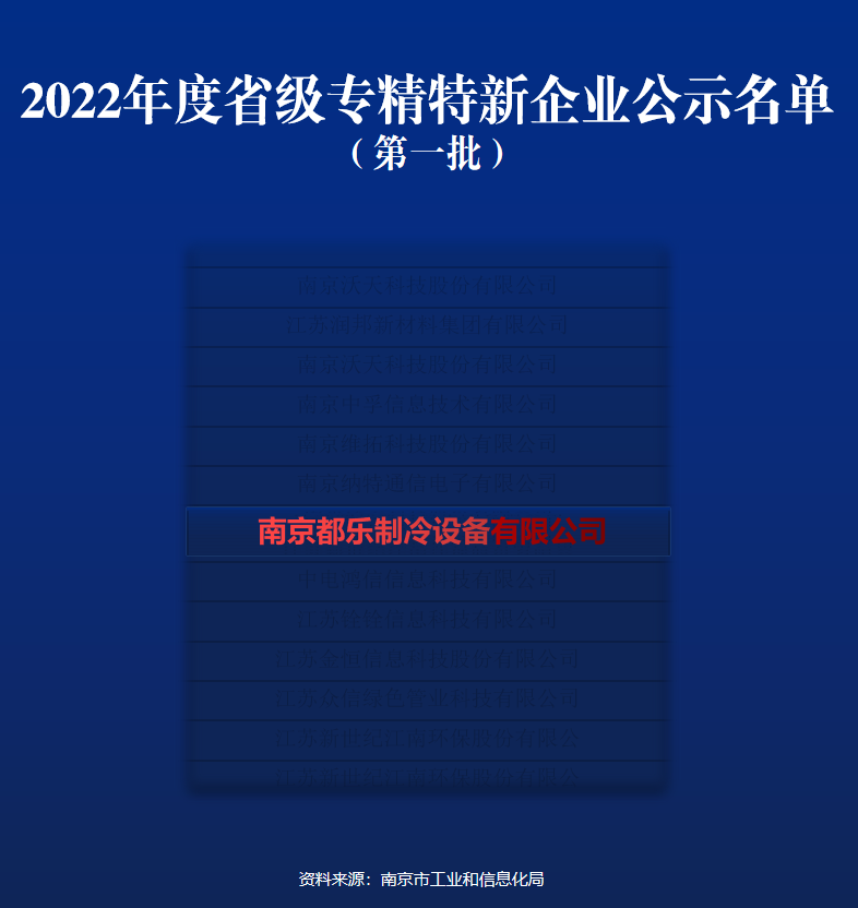 喜報(bào)-南京都樂被認(rèn)定為江蘇省第一批“專精特新”企業(yè)